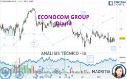 ECONOCOM GROUP - Daily