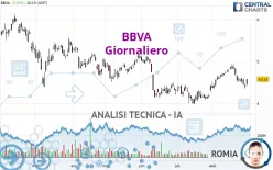 BBVA - Giornaliero