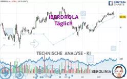 IBERDROLA - Täglich