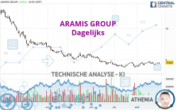 ARAMIS GROUP - Journalier