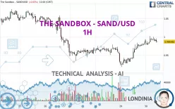 THE SANDBOX - SAND/USD - 1H