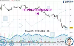 TELEPERFORMANCE - 1H