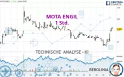 MOTA ENGIL - 1 Std.