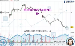 EUROFINS SCIENT. - 1H