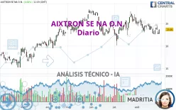 AIXTRON SE NA O.N. - Diario