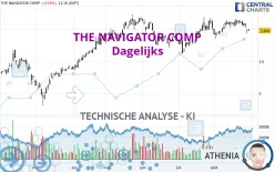 THE NAVIGATOR COMP - Dagelijks