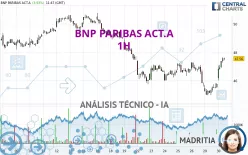 BNP PARIBAS ACT.A - 1H