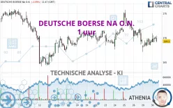 DEUTSCHE BOERSE NA O.N. - 1 uur