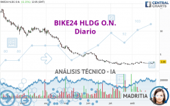 BIKE24 HLDG O.N. - Diario