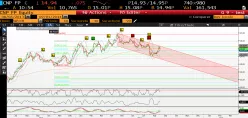CNP ASSURANCES - Journalier