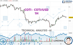 COTI - COTI/USD - 1H