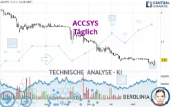 ACCSYS - Täglich