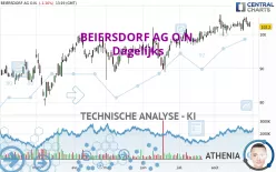 BEIERSDORF AG O.N. - Dagelijks