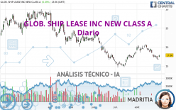 GLOB. SHIP LEASE INC NEW CLASS A - Diario