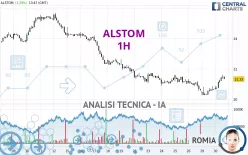 ALSTOM - 1 uur