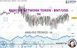 BANCOR NETWORK TOKEN - BNT/USD - 1H