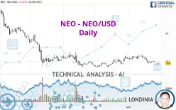 NEO - NEO/USD - Täglich