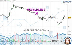 WORLDLINE - 1H