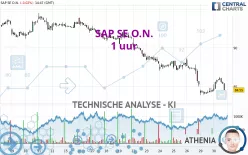 SAP SE O.N. - 1H