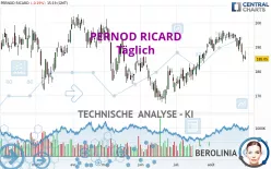 PERNOD RICARD - Täglich