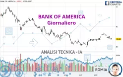 BANK OF AMERICA - Giornaliero