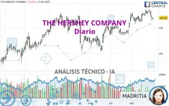 THE HERSHEY COMPANY - Diario