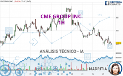 CME GROUP INC. - 1H