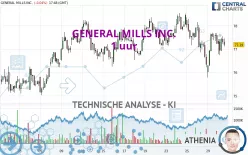 GENERAL MILLS INC. - 1 uur