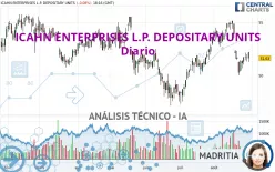 ICAHN ENTERPRISES L.P. DEPOSITARY UNITS - Diario