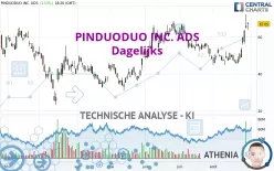 PDD HOLDINGS INC. ADS - Dagelijks