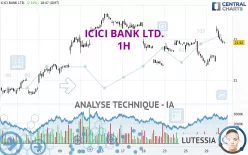 ICICI BANK LTD. - 1H