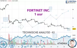 FORTINET INC. - 1 uur