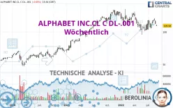 ALPHABET INC.CL C DL-.001 - Wöchentlich