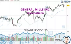 GENERAL MILLS INC. - Giornaliero