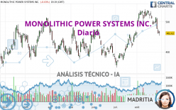 MONOLITHIC POWER SYSTEMS INC. - Diario