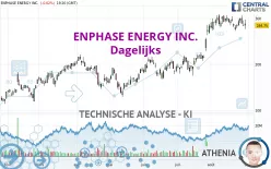 ENPHASE ENERGY INC. - Dagelijks