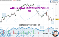 WILLIS TOWERS WATSON PUBLIC - 1H