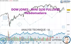 DOW JONES - MINI DJ30 FULL0325 - Settimanale