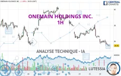 ONEMAIN HOLDINGS INC. - 1H