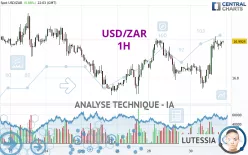 USD/ZAR - 1H