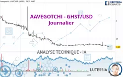 AAVEGOTCHI - GHST/USD - Journalier