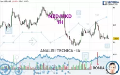 NZD/HKD - 1 Std.