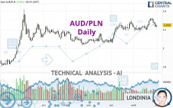 AUD/PLN - Daily