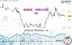 RADIX - XRD/USD - 1H