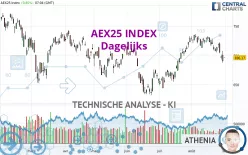 AEX25 INDEX - Dagelijks