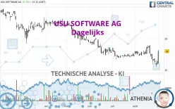 USU SOFTWARE AG - Dagelijks