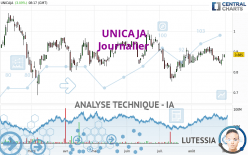 UNICAJA - Journalier