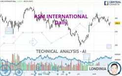 ASM INTERNATIONAL - Daily