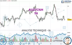 AUD/CNH - 1H