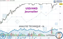 USD/HKD - Journalier